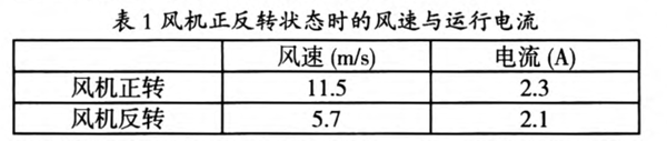 空調(diào)冷凝器清洗.png